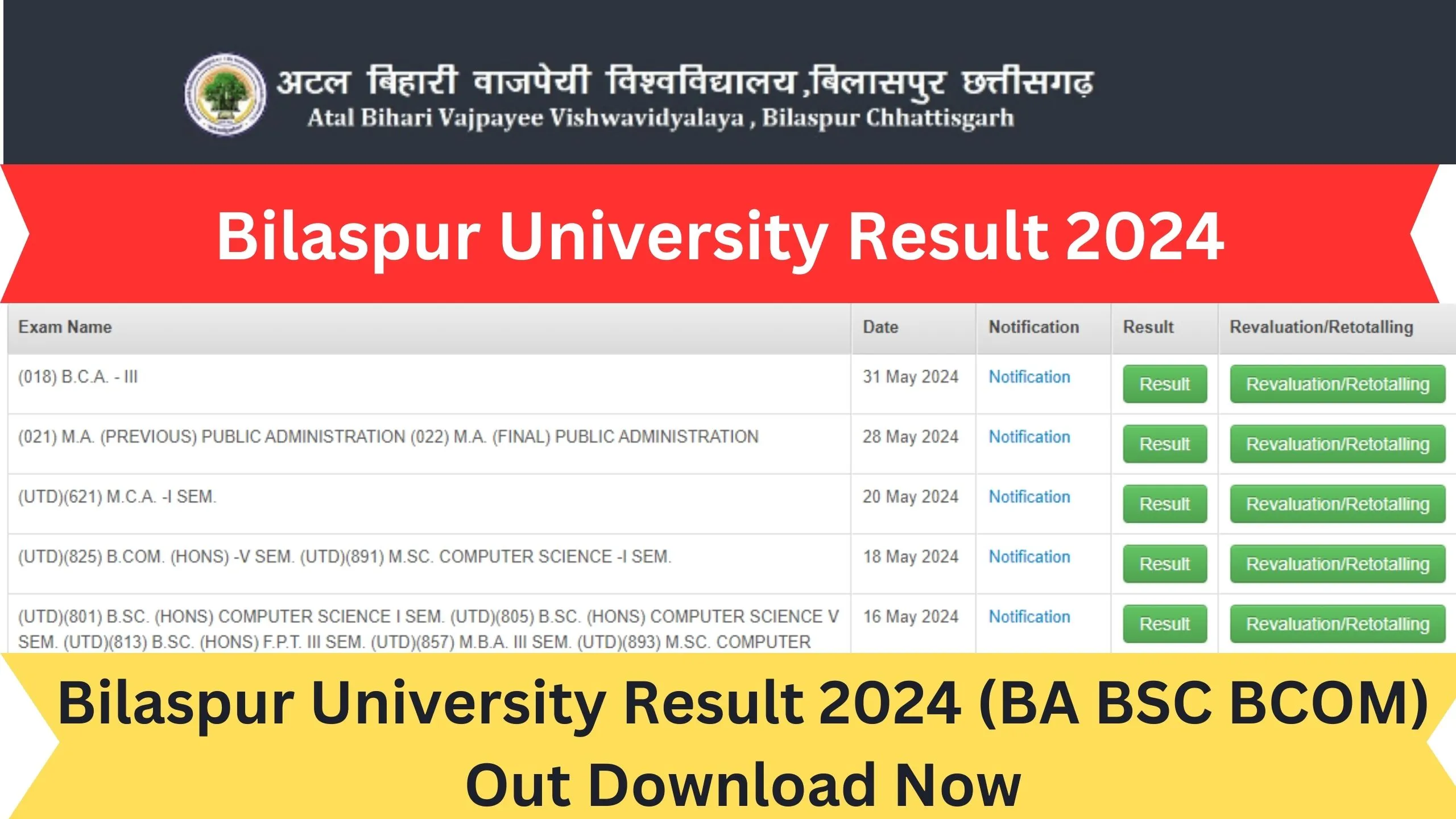 Bilaspur University Result 2024 (BA BSC BCOM) Out Download Now